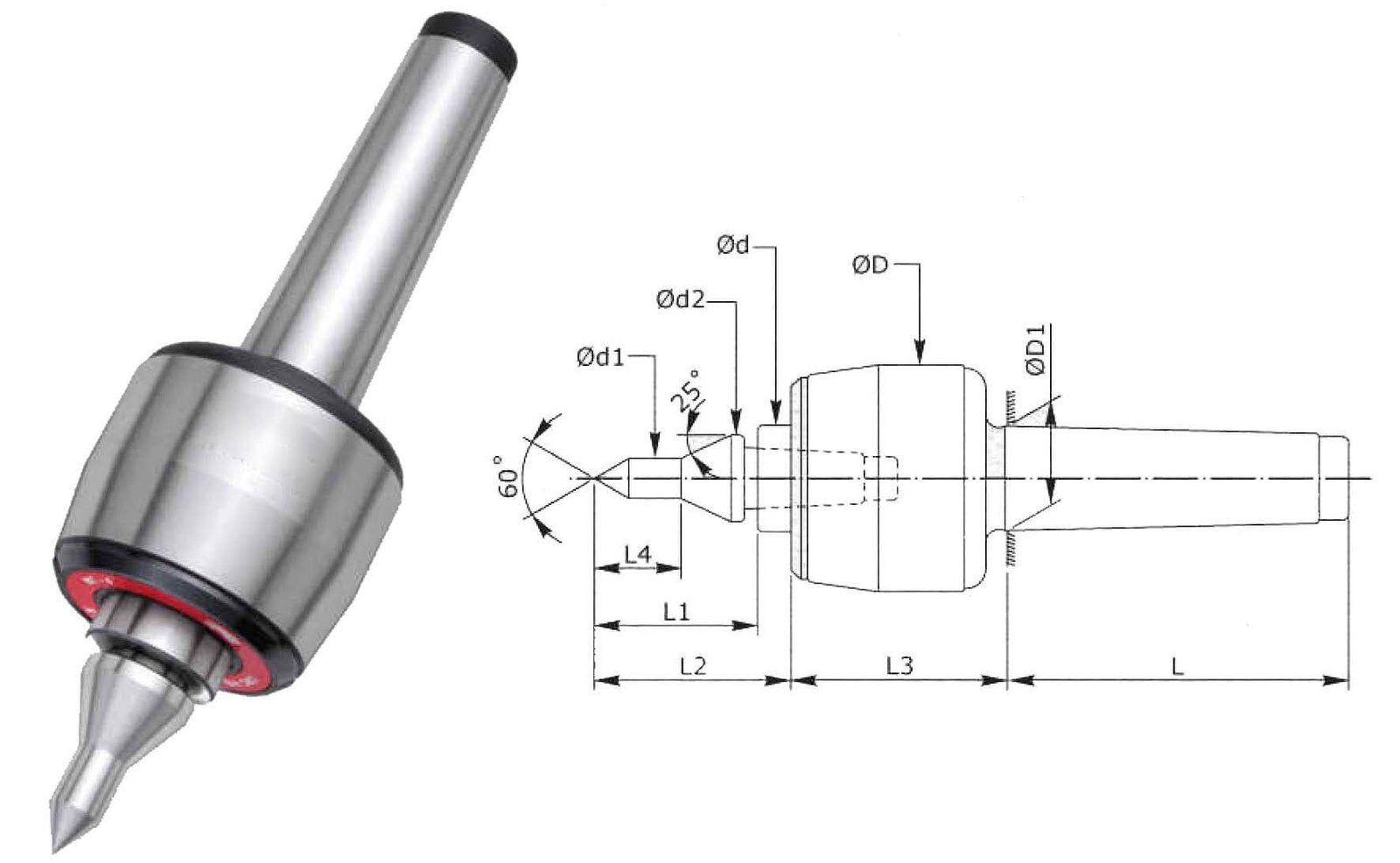 Interchangeable CNC HD R Model Profiled Point